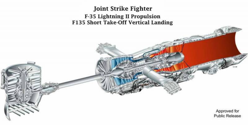 Подготовка к схватке с F-35B и F/A-18E. «Апгрейд» передового собрата Як-141 и проблемы узкопрофильности Су-33