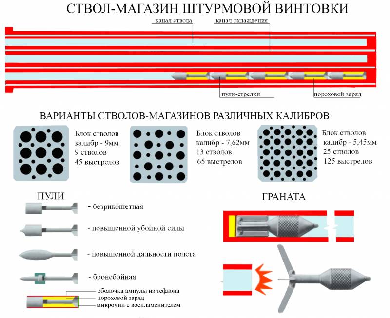 Стрелковое оружие 21 века (часть четвертая)