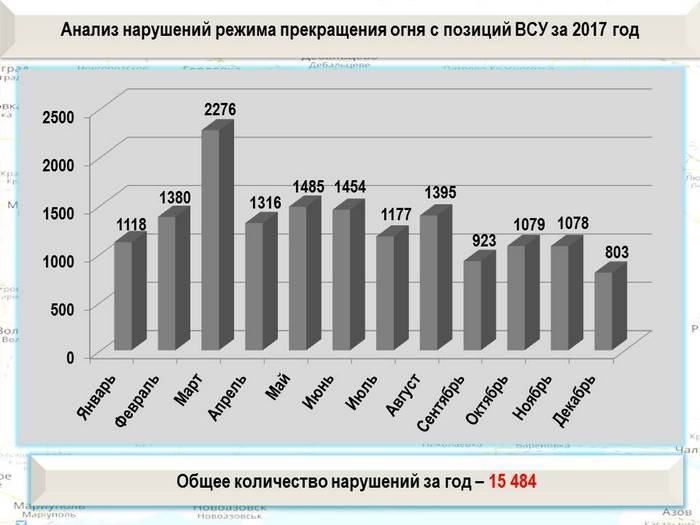 Сводка за неделю 23-29 декабря о военной и социальной ситуации в ДНР и ЛНР от военкора «Маг»